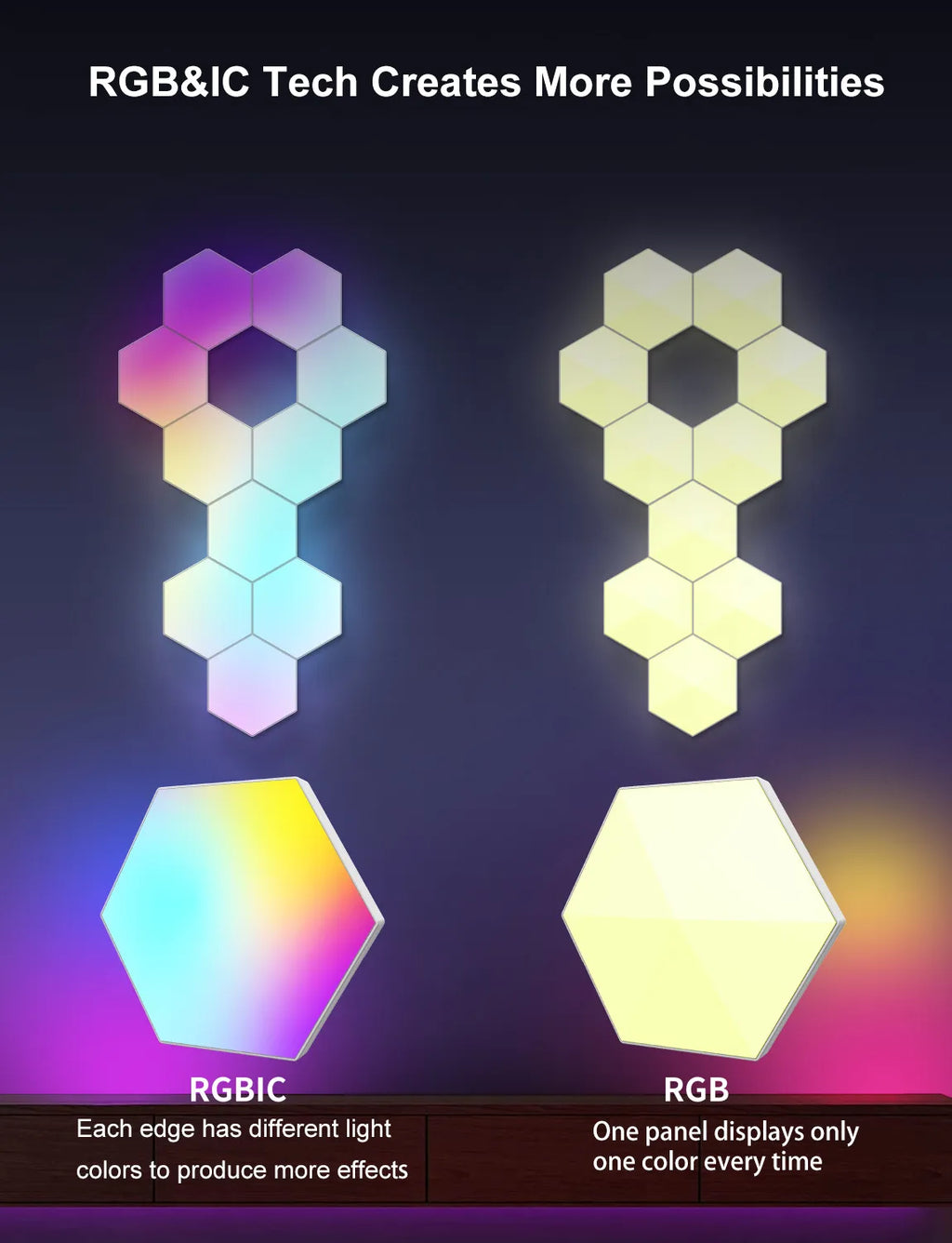 Panneaux LED Hexagonaux RGB - Lumière Gaming pour Chambre