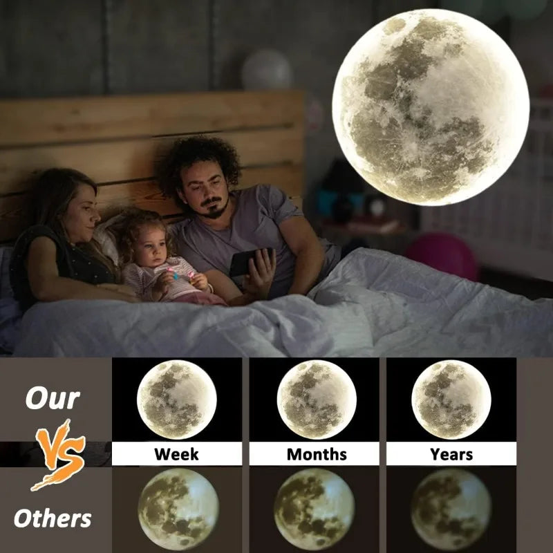 Projecteur Lune Galaxie USB™ 
Transforme ton plafond en ciel étoilé 🌙